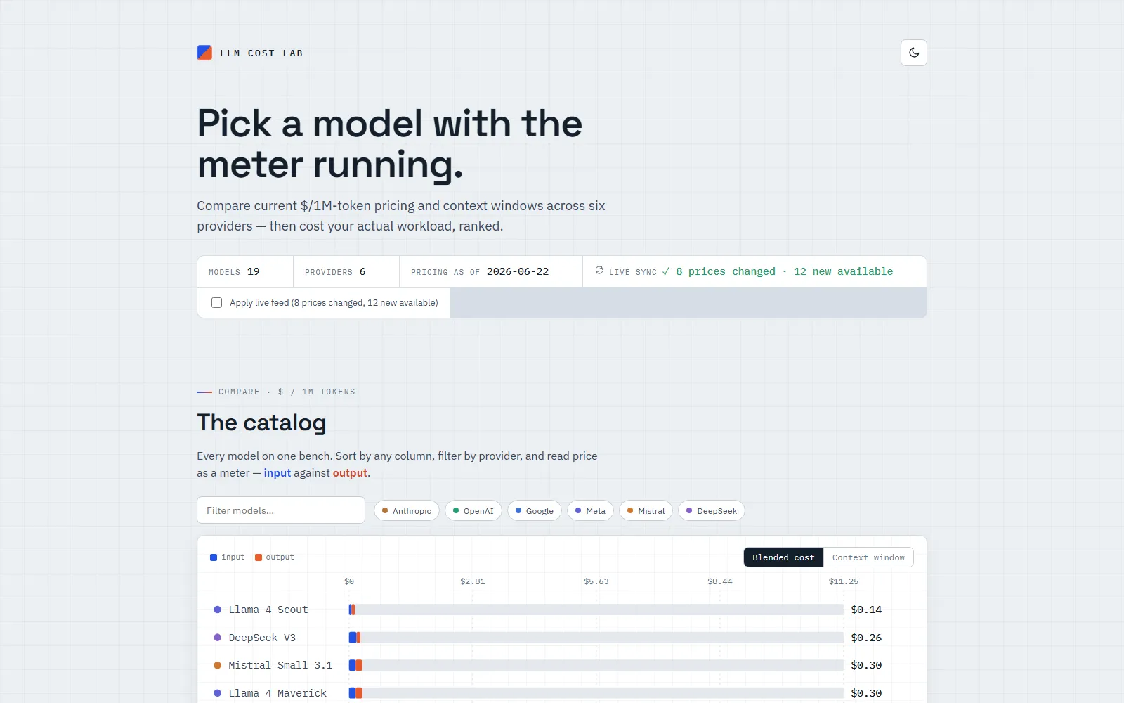 The LLM Cost Lab catalog: blended $/1M-token cost meters across providers, with live-sync pricing.